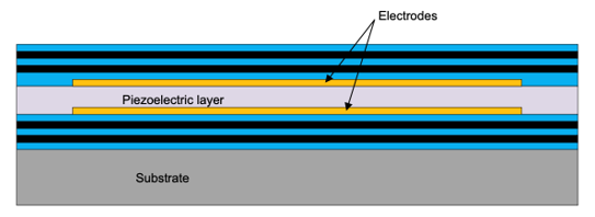  Basic Structure of a Bulk
                    Acoustic Wave Resonator