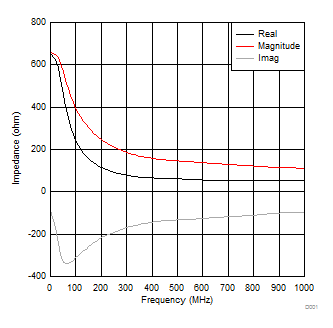 tc05_OSCinImpedance.gif