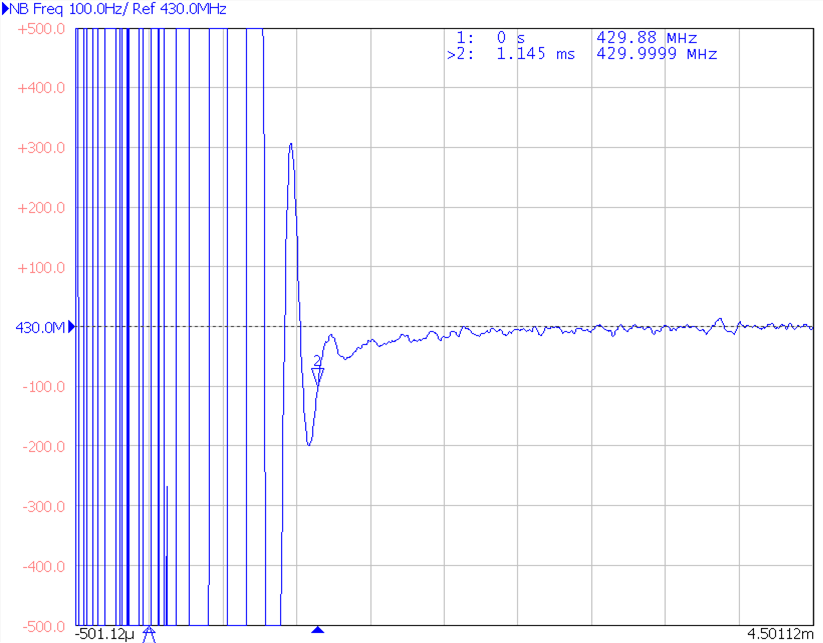 LMX2571 7_FastLock_SNAS654.png