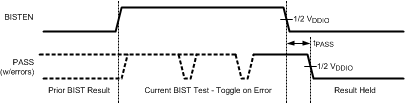 DS90UB924-Q1 ECT_BIST_PASS.gif