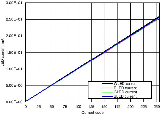LP5562 30197427.png