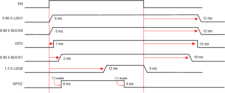 LP873347 snvu647-power-up-power-down-lp873347.gif