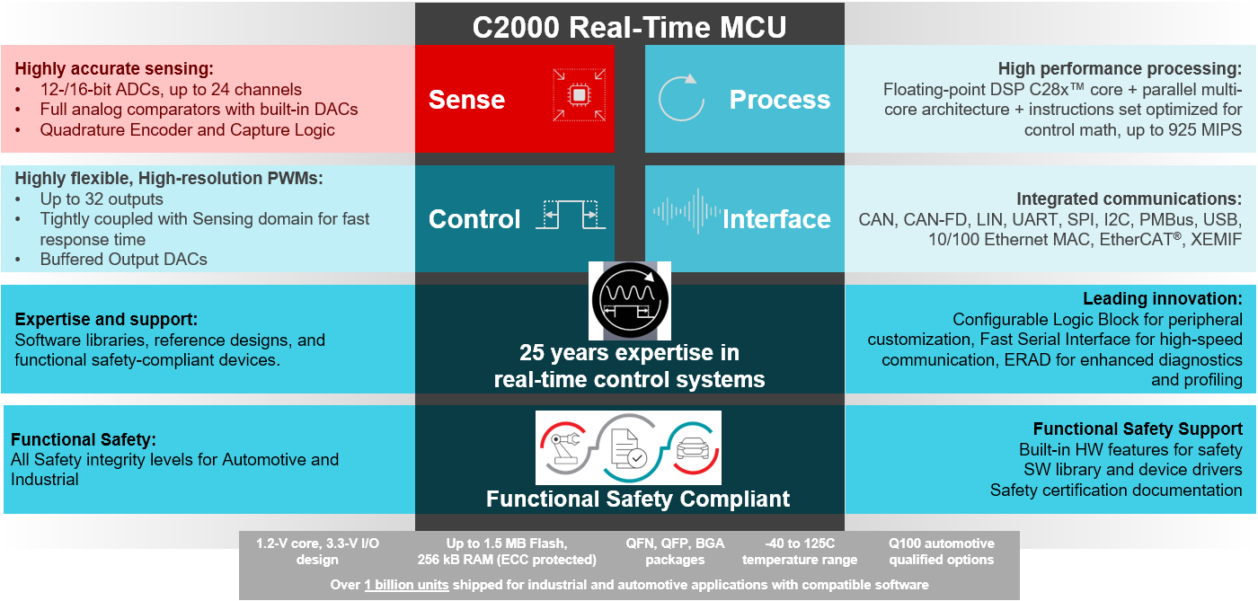 GUID-20220401-SS0I-GCNF-227G-VHCCJMMVVFJZ-low.png