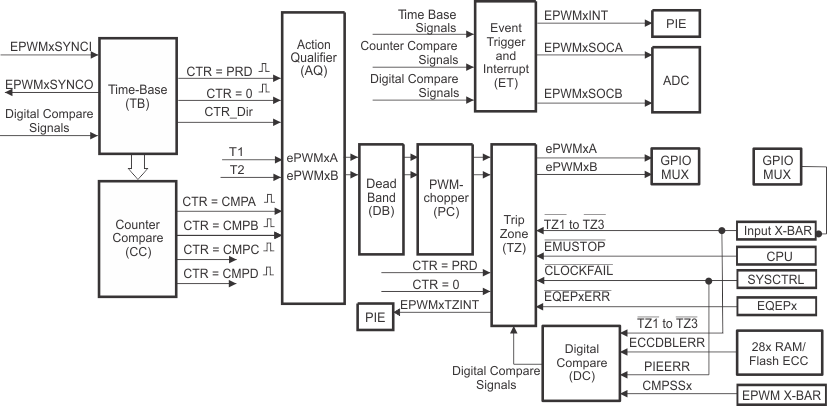 GUID-20220524-SS0I-TQ2H-8QGF-BQ9FM8LKC3Q5-low.gif