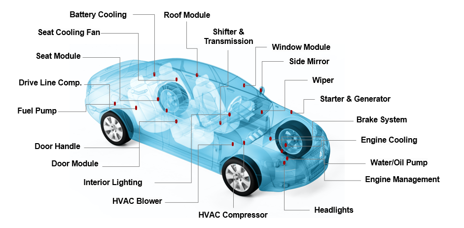  Expanding Use of MCUs in
                    Automotive