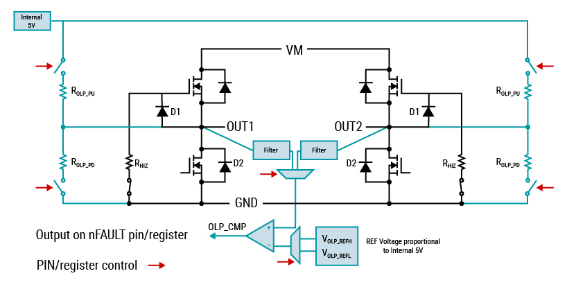 Off-state Diagnostics for the
                    DRV8243-Q1 GUID-1C4DE064-4AAA-4F3B-B7EB-FA0B1C3EE96A-low.jpg