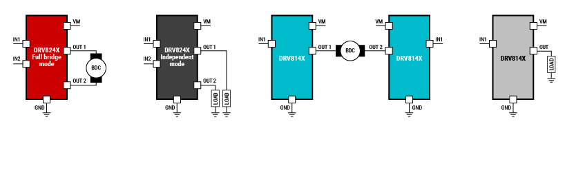 Scalability across Various Loads with DRV8243-Q1 Family Variants GUID-F310B667-0090-4B22-81B4-92A46D04109A-low.jpg