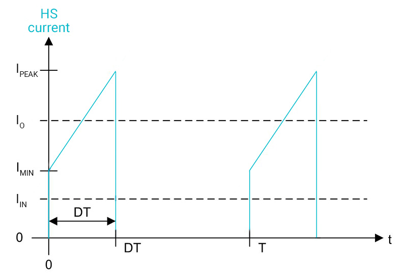 GUID-72E25291-62FE-470C-BAC3-9459528C7D96-low.jpg