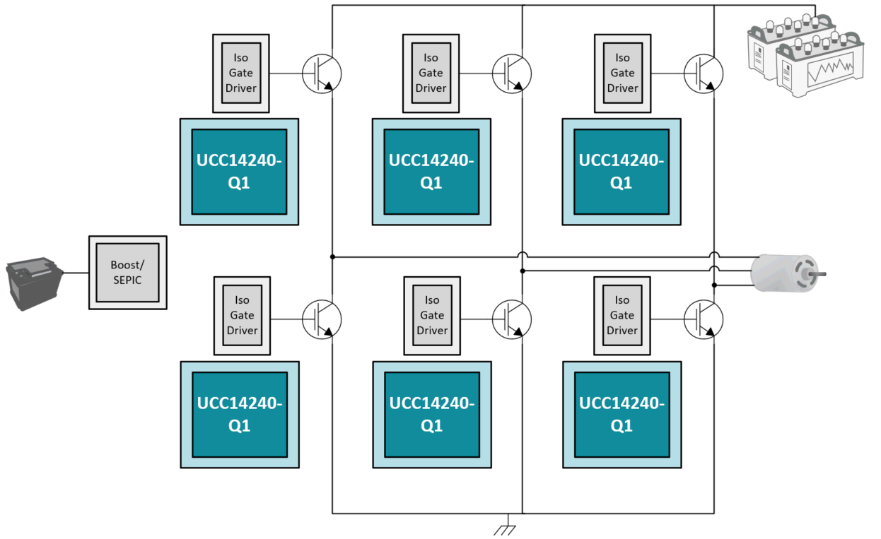 A Distributed Architecture in an EV/HEV Traction Inverter Using the UCC14240-Q1 GUID-8C0779F2-C586-4CA1-8F51-338E80FA1A9F-low.png