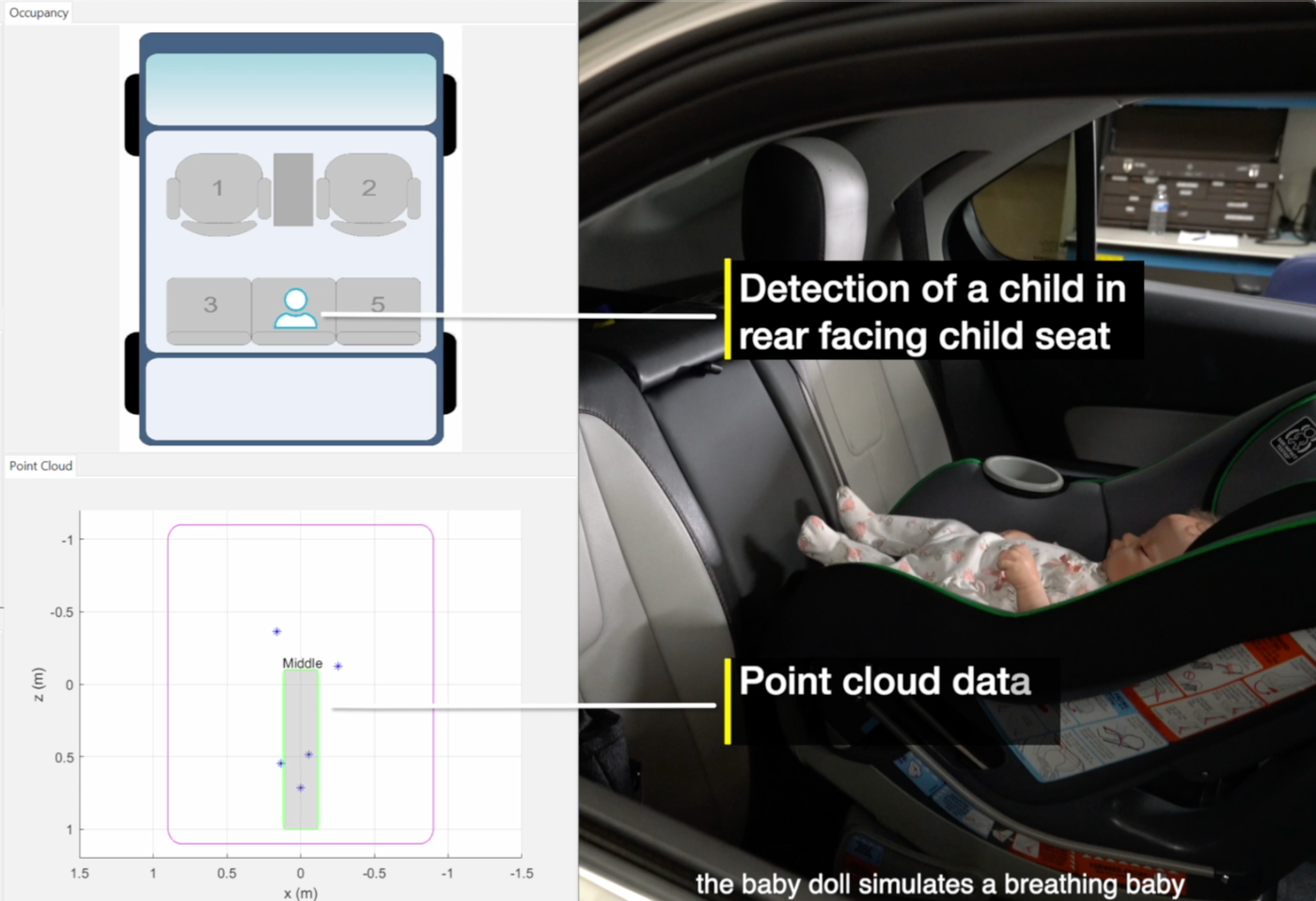 Detection of a child (a baby doll simulating a breathing child) in the rear seat of a vehicle (video) GUID-EBAA10AE-77D5-4FED-9FB0-2AE64D006421-low.png
