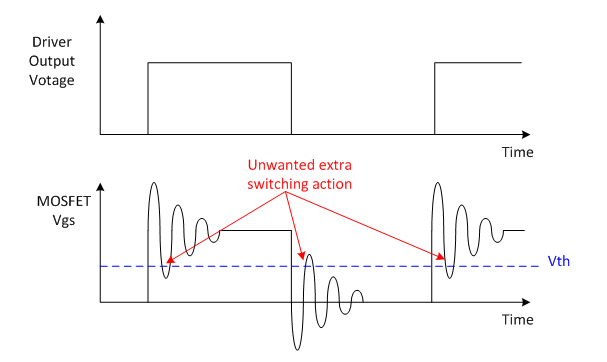 TPS7a47, TPS7A16, LMR33630 Gate Ringing and Unwanted
                    Extra Switching Action GUID-3B1AD08C-6CDC-4C41-8CDF-E3053DDD22D8-low.png