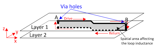 TPS7a47, TPS7A16, LMR33630 Routing the Return Trace in
                    the Shadow of the Drive Trace on an Adjacent Layer to Minimize Loop
                    Inductance GUID-9755FDD5-3283-4050-BD04-2E0A668BBB15-low.png