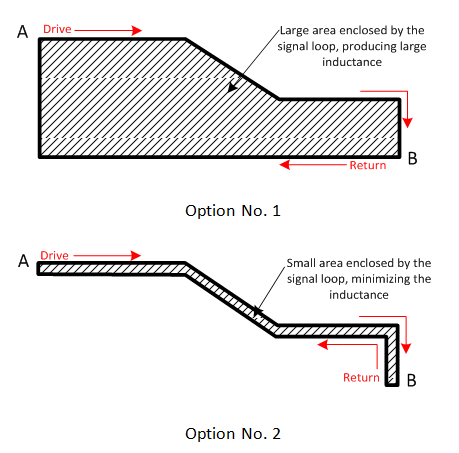 TPS7a47, TPS7A16, LMR33630 Routing Patterns for Current
                    Loop Traces between Points a and B on the PCB GUID-C160FC14-E304-4C52-9FE4-D9750C396BCA-low.png