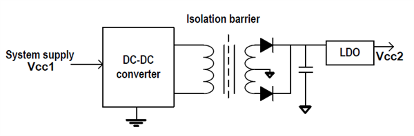  Isolated Power Supply Using
                    Discrete Components
