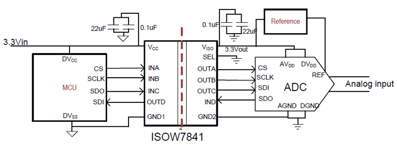  Isolated Power and Serial
                    Peripheral Interface for an Analog-to-digital Converter Sensing Application with
                    the ISOW7841