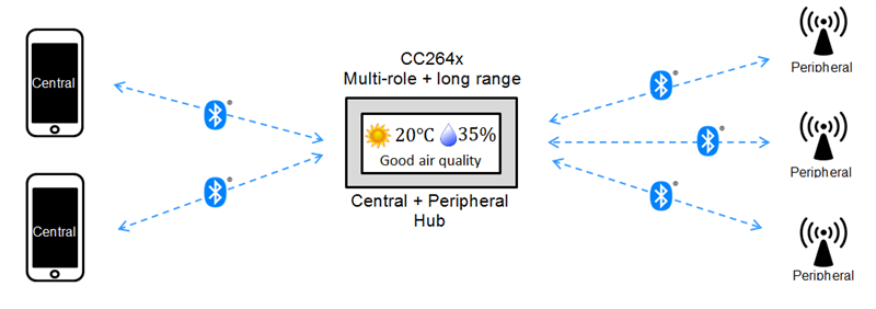 GUID-DD14693F-7370-42DE-B84A-811E82455B2E-low.png
