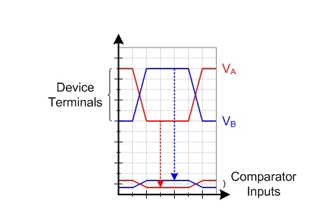 SN65HVD72, RS-485 basics, SN65HVD78, RS-485 Transceivers, RS485portal Receiver Input-voltage
                    Attenuation GUID-9DB5A458-B257-4895-8C82-07DD62C13A25-low.jpg