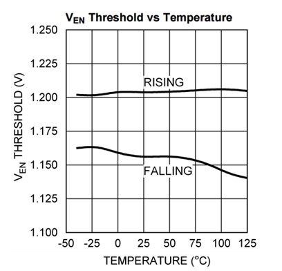 ADC083000 ADS5463 Precision Voltage-enable
                    Characteristics GUID-4823D2DD-4DC9-430E-A822-338C51770BCC-low.jpg