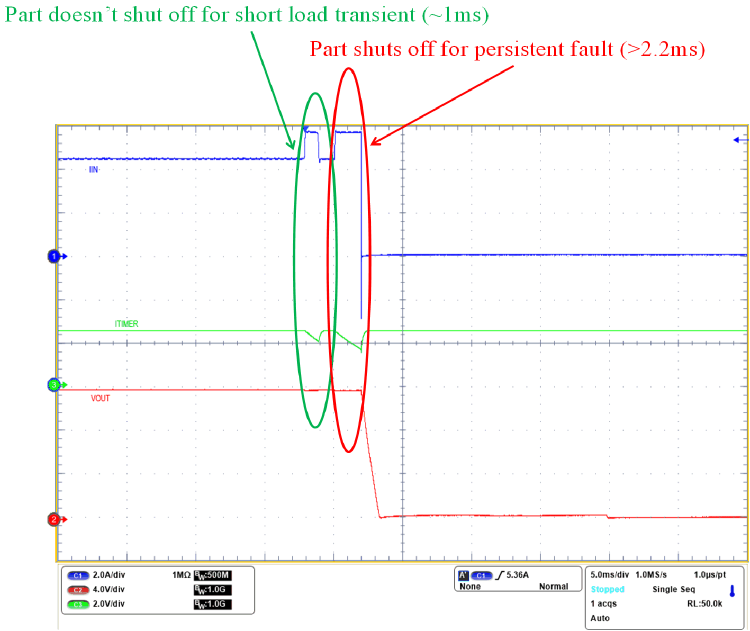  Overcurrent response (circuit
                    breaker) after a user-defined blanking