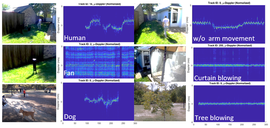  Different Micro-Doppler Signatures of Objects