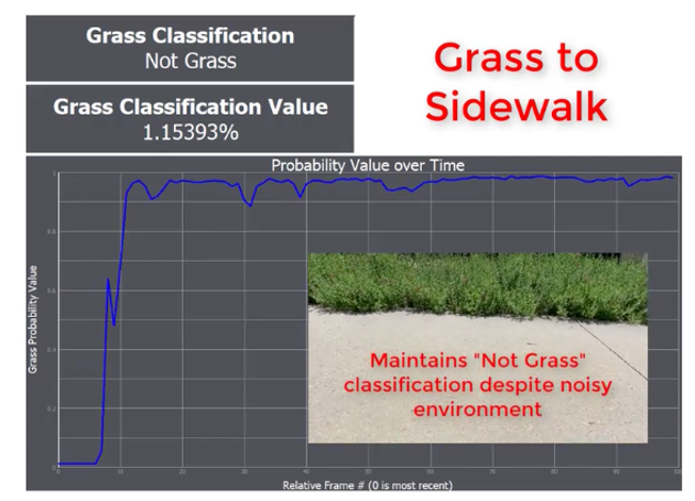  Surface Classification of
                    Grass vs Not Grass