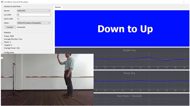  Radar using Gesture Classification to
                    Determine Movement as Down to Up