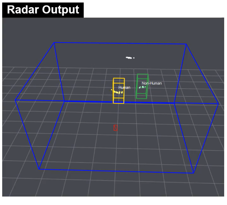  Radar Classification
                        Output to Differentiate Between Fan and Human