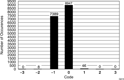 ADS8528 ADS8548 ADS8568 G015_BAS543.gif