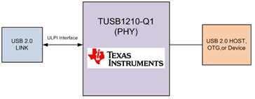 fp_diagram_sllsel4.png