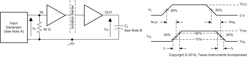 ISO7842 ISO7842F switch_test_circuit_sllsek9.gif
