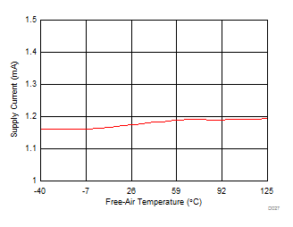 ADS7057 D027_SBAS821.gif