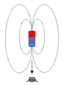 TMAG5273 